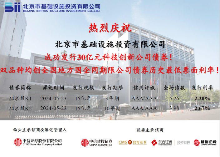 京投公司成功發(fā)行2024年首期中期票據(jù)，票面利率創(chuàng)歷史新低
